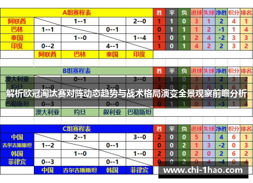 解析欧冠淘汰赛对阵动态趋势与战术格局演变全景观察前瞻分析